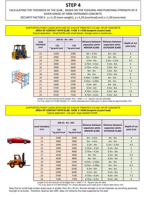 wall and slab thickness measurement|concrete slab thickness chart.